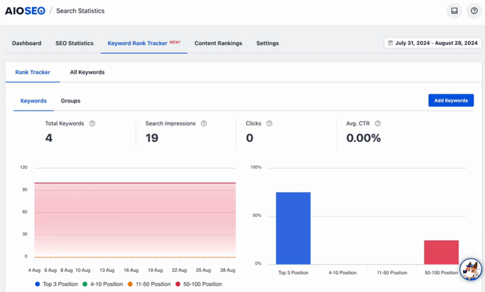 View detailed Keyword Rankings in AIOSEO Search Statisitics View detailed Keyword Rankings in AIOSEO Search Statisitics