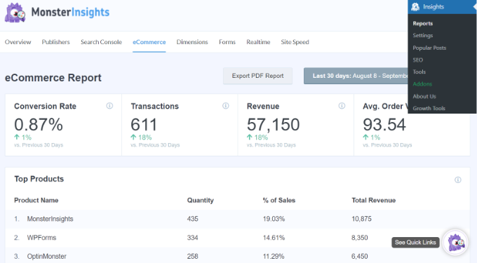 Ecommerce tracking in MonsterInsights Ecommerce report in MonsterInsights