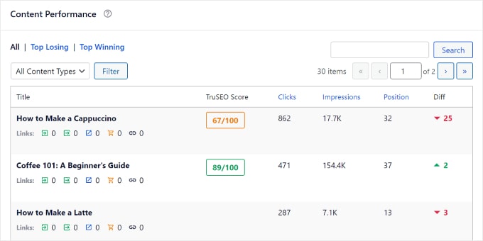 AIOSEO's Content Performance feature AIOSEO's Content Performance feature