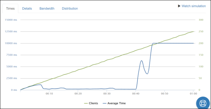 View stress test results graph View stress test results graph
