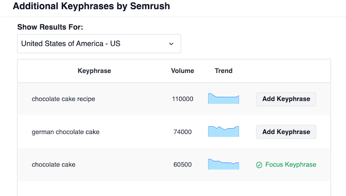 Exploring related keywords, using AIOSEO Exploring related keywords, using AIOSEO