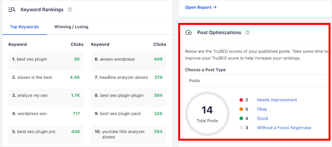 The Post Optimization widget The Post Optimization widget