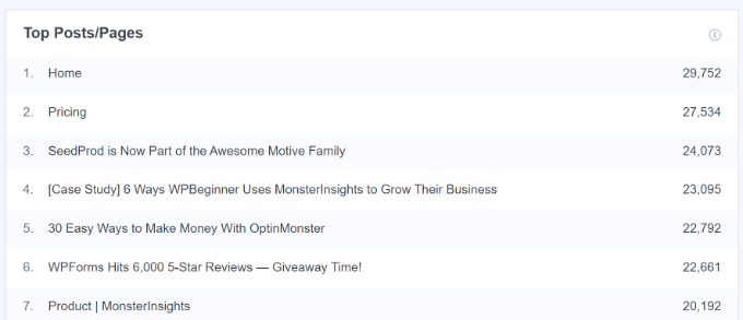 Most popular content Top posts and page report