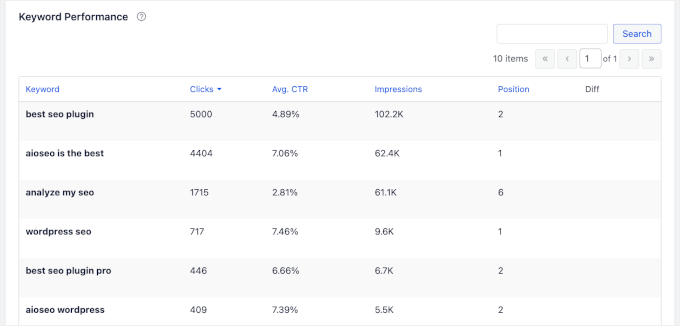 All keyword list All keyword list