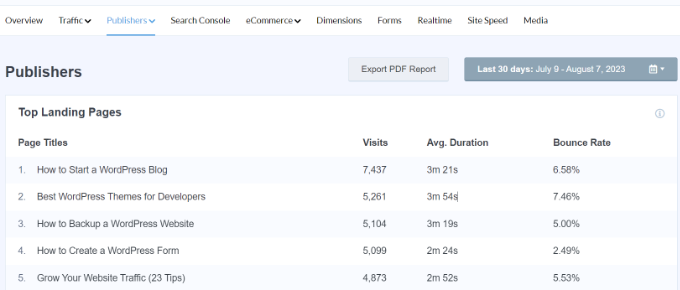 Top landing pages report Top landing pages report