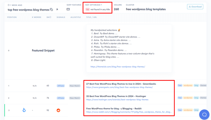 Find websites that haven't optimized for the keyword Find websites that haven't optimized for the keyword