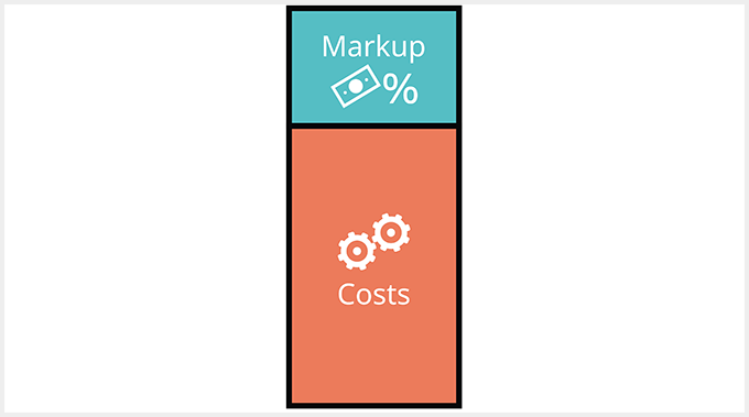 Cost Plus Pricing model Cost Plus Pricing model