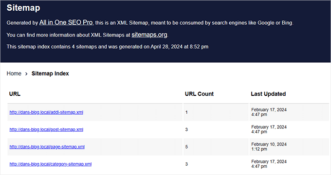 XML sitemaps XML sitemaps
