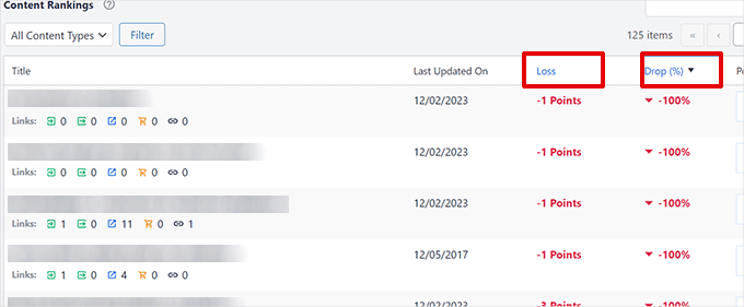 Sort content by loss points or drop percentage Sort content by loss points or drop percentage