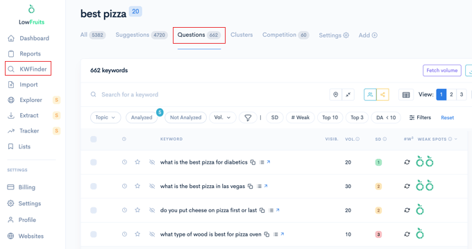 LowFruits Question Results LowFruits Question Results