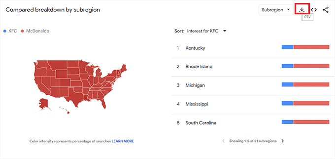 Compare competitors by subregion Compare competitors by subregion
