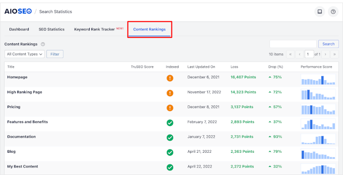 AIOSEO Content Rankings report AIOSEO Content Rankings report