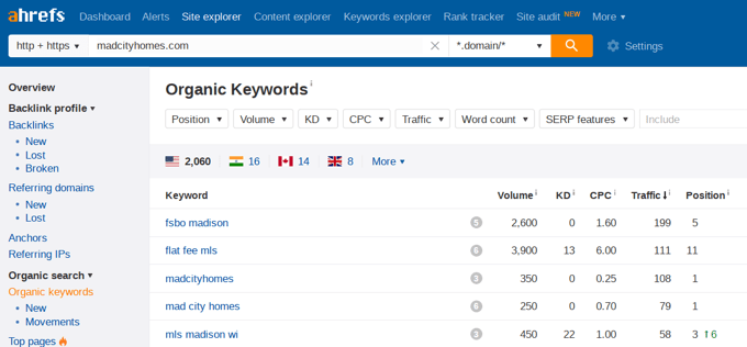 Ahrefs Keywords Report Ahrefs Keywords Report