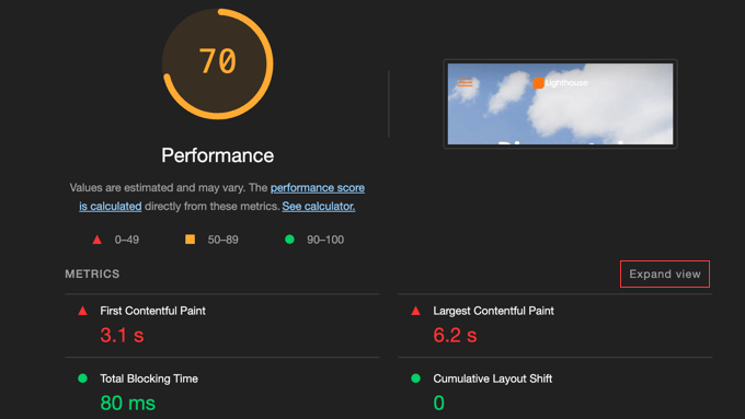 Google Lighthouse Performance Report Google Lighthouse Performance Report