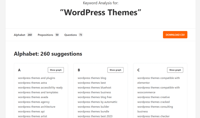 Keyword idea results from the WPBeginner Keyword Generator Keyword idea results from the WPBeginner Keyword Generator