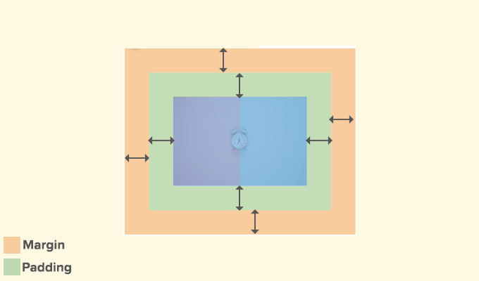 Margin vs padding diagram Margin vs padding diagram