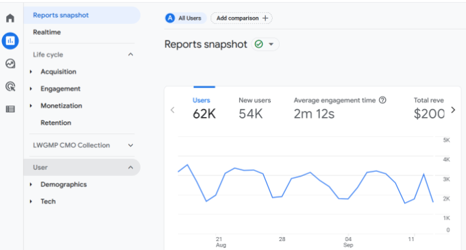 GA4 reports interface GA4 reports interface