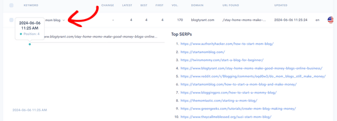 See the top SERPs for specific keyword See the top SERPs for specific keyword