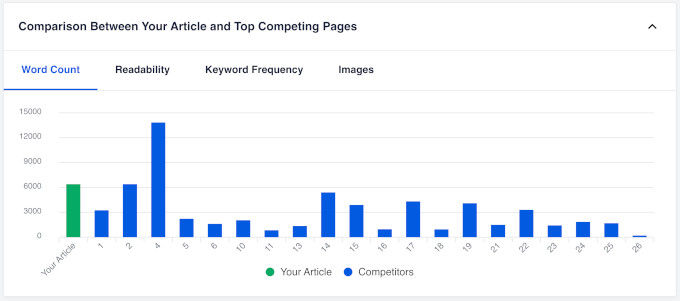 SEOBoost audit chart SEOBoost audit chart