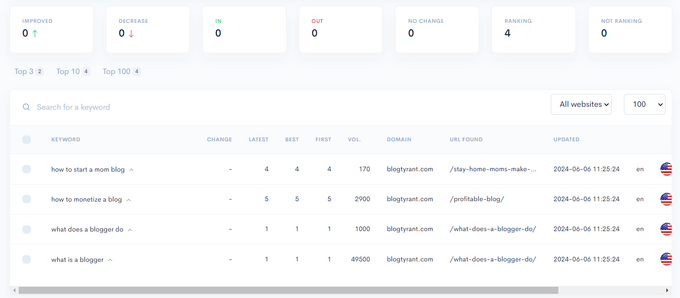 Tracking keyword rankings with LowFruits Tracking keyword rankings with LowFruits