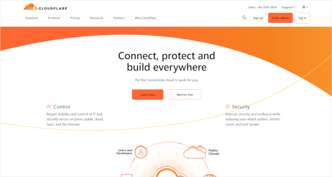 Cloudflare Cloudflare
