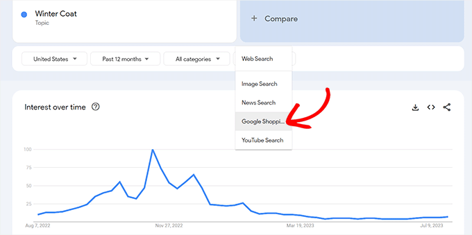 Plan Google Shopping ads with Google Trends Plan Google Shopping ads with Google Trends
