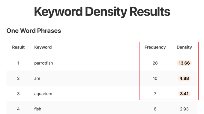 The Free WPBeginner Keyword Density Checker Tool The Free WPBeginner Keyword Density Checker Tool