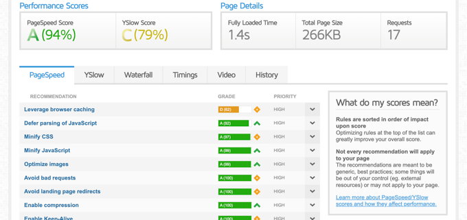 GTmetrix Detailed Report GTmetrix Detailed Report