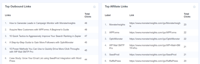 MonsterInsights affiliate links report Outbound and affiliate links report
