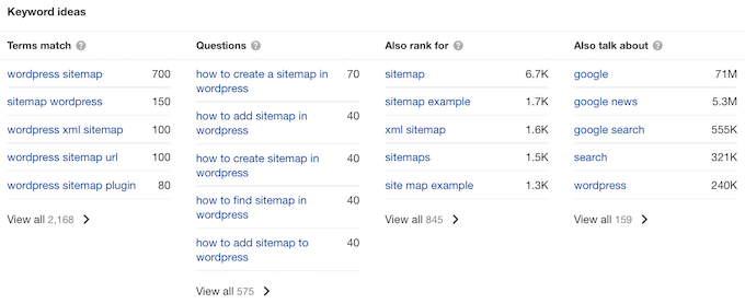 The Ahrefs keyword explorer tool The Ahrefs keyword explorer tool