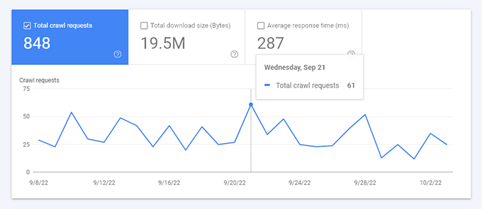 Crawl stats overview Crawl stats overview