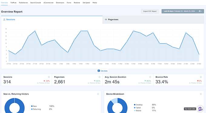 MonsterInsights reporting dashboard MonsterInsights reporting dashboard