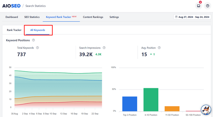 View all keywords your website is ranking for View all keywords your website is ranking for