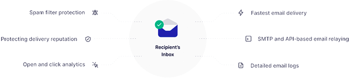 SendLayer Effect SendLayer Effect