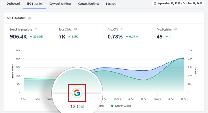 aioseo-seo-statistics-timeline-min aioseo-seo-statistics-timeline-min