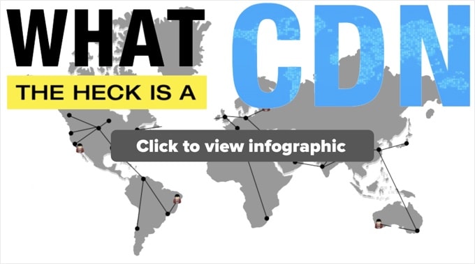 What Is a CDN Infographic What Is a CDN Infographic