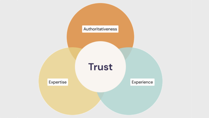 image-6 Google's E-E-A-T Guidelines visual summary