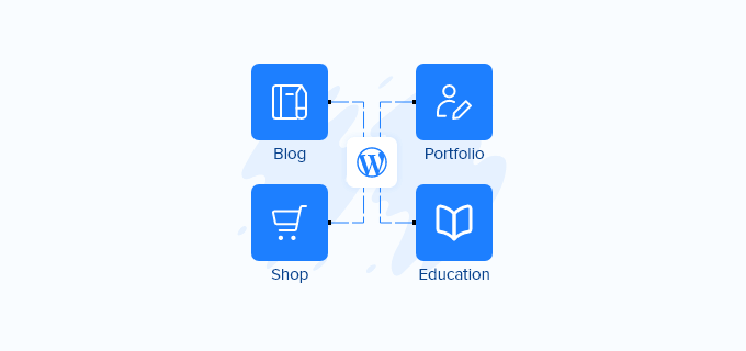Types of WordPress websites Types of WordPress websites