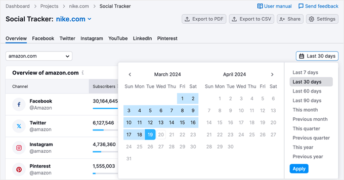 Semrush Social Tracker Semrush Social Tracker