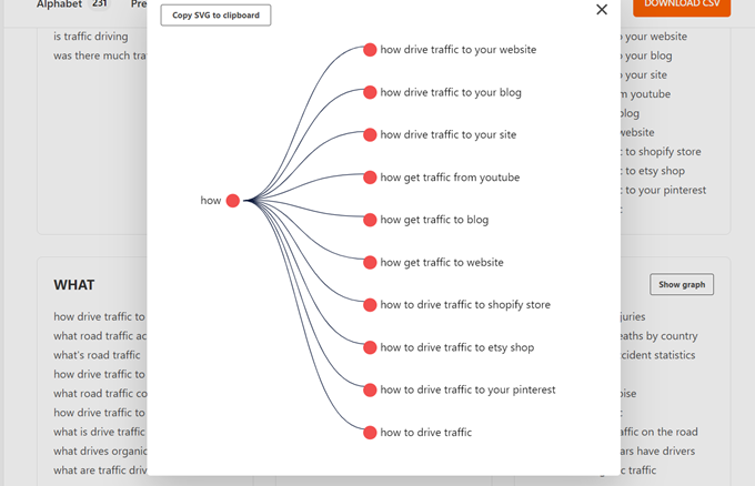 keyword analysis svg graph keyword analysis svg graph
