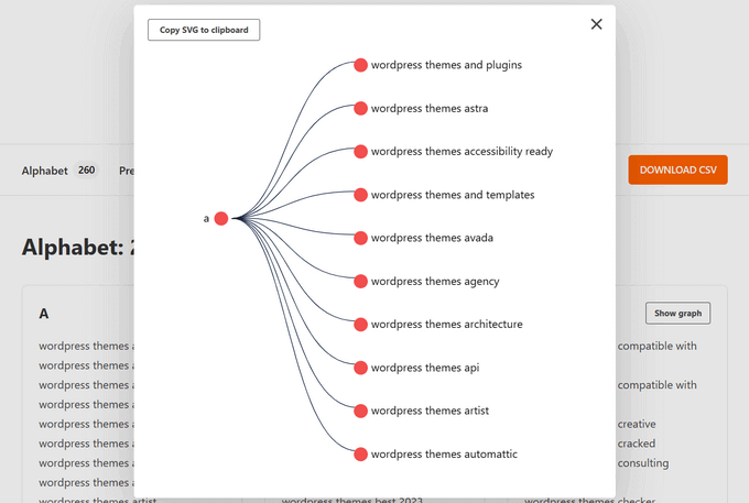 image-5 WPBeginner Keyword Generator example