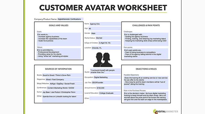 Customer Avatar Cheatsheet Customer Avatar Cheatsheet